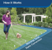 PetSafe Basic In-Ground Pet Fence – Includes TWO Waterproof Collars